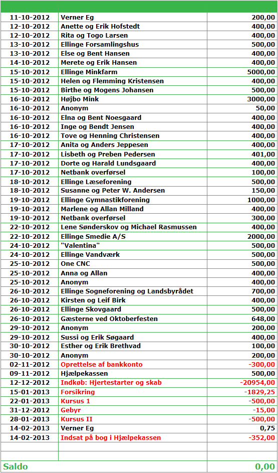 Hjertestarter 1 indsamling